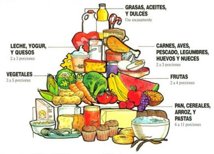 piramide-nutricional.jpg